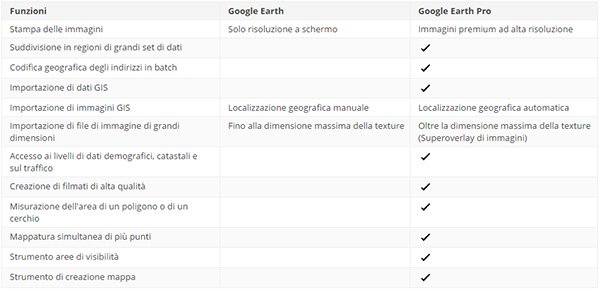 funzioni google heart pro differenze