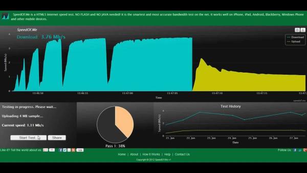 test velocità internet speedof me