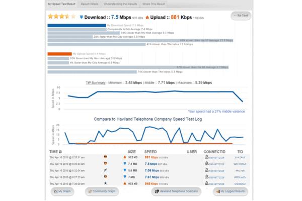 testmy velocità internet
