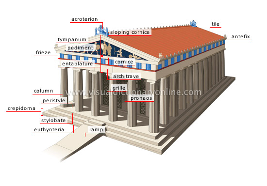 http://www.anarchia.com/immagini/greek-temple_dizionario_visuale.jpg